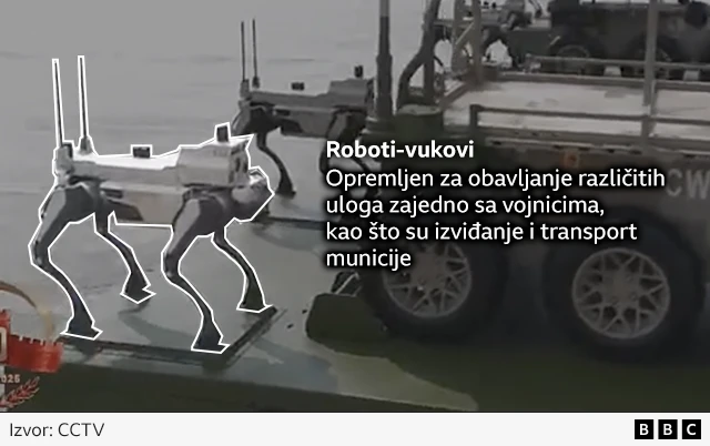 roboti vukovi