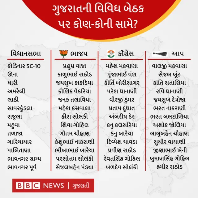 ગુજરાત વિધાનસભા ચૂંટણી