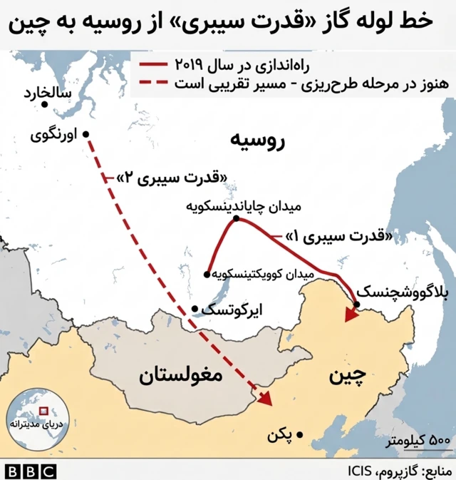 خط لوله فعال «قدرت سیبری۱» میدان‌های گازی منطقه ایرکوتسک و یاکوتیا را به چین متصل می‌کند، در حالی که گاز صادراتی به اروپا عمدتا از یامال تامین می‌شد. بدون ساخت «قدرت سیبری ۲»، انتقال حجم صادراتی اروپا به بازار چین ممکن نیست و به همین دلیل این پروژه در دوران انزوای روسیه از غرب، برای کرملین اهمیت ویژه‌ای پیدا کرده است 