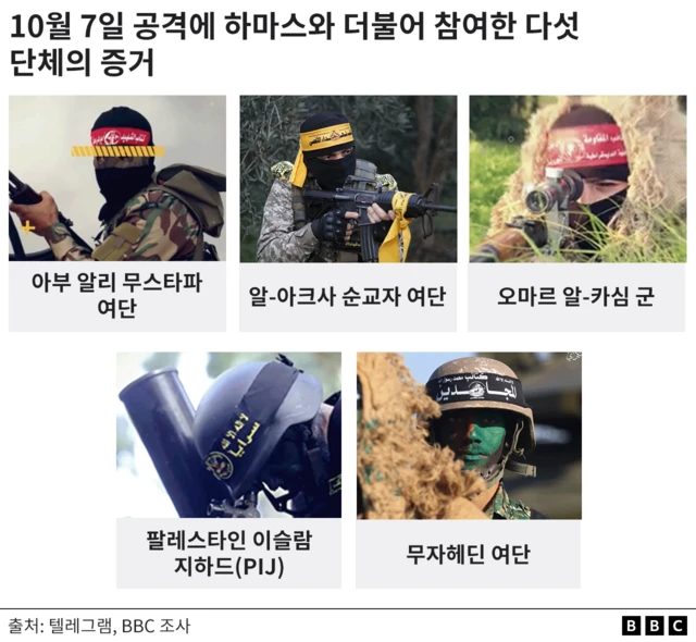 훈련 중인 여러 팔레스타인 무장세력의 모습