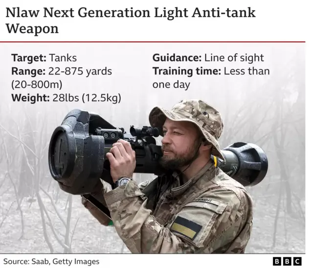 یوکرین کو دیا گیا برطانوی اسلحہ