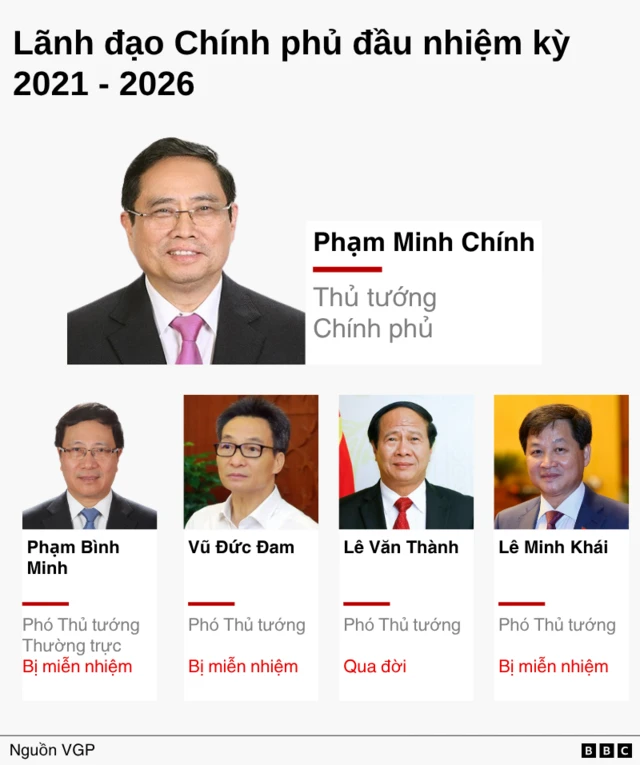 Chân dung lãnh đạo Chính phủ đầu nhiệm kỳ 2021 - 2026