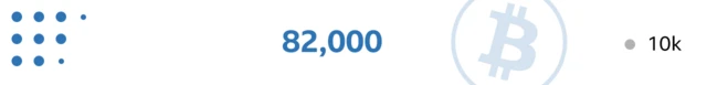 82,000 bitcoins