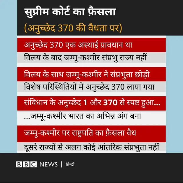 जम्मू-कश्मीर