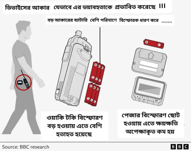 বিবিসি রিসার্চ