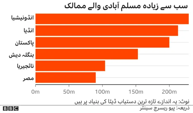مسلم آبادی