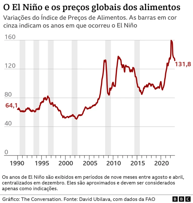 grafico