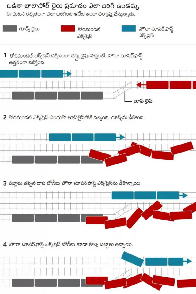 కోరమండల్ ఎక్స్‌ప్రెస్ 