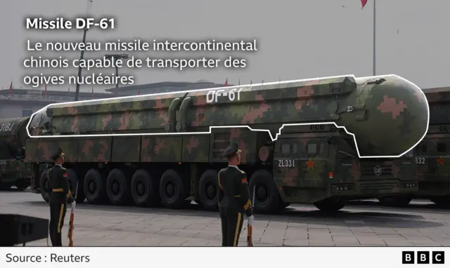 Une illustration accompagnée d'une annotation concernant le missile DF-61 indique : « Le nouveau missile intercontinental chinois capable de transporter des ogives nucléaires ».