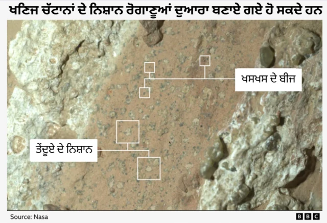 ਮੰਗਲ ਗ੍ਰਹਿ