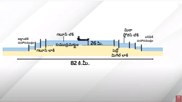 పనామా కాలువ 