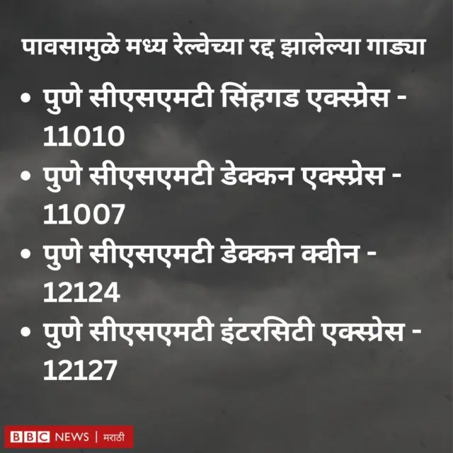पावसामुळे मध्य रेल्वेच्या रद्द झालेल्या गाड्या 