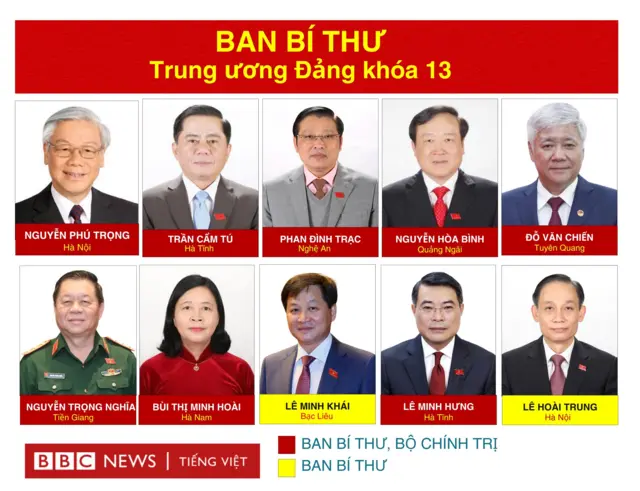 Ông Lê Minh Khái và ông Lê Hoài Trung là hai ủy viên Ban Bí thư có thể thăng tiến vào Bộ Chính trị 14