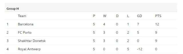 Champions League Group H