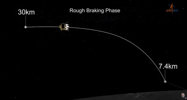 చంద్రయాన్-3