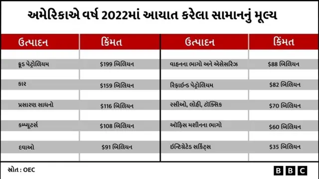 ડોનાલ્ડ ટ્રમ્પ, અમેરિકા, મોંઘવારી, ટેરિફ, ભાવવધારો, વૈશ્વિક અર્થતંત્ર, ચીન