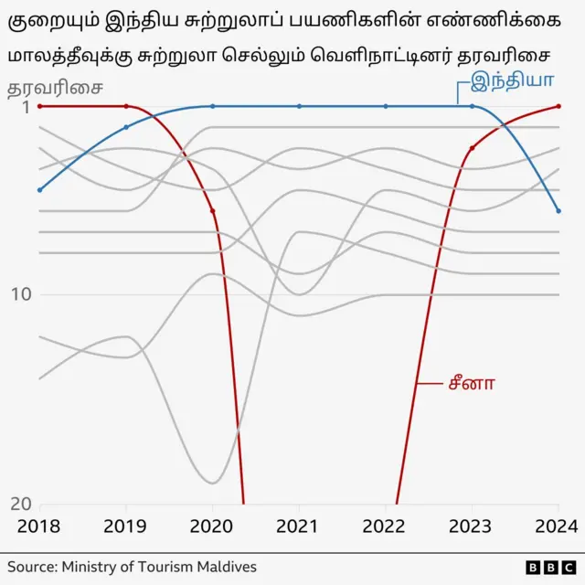 இந்தியா மாலத்தீவு இரு நாட்டு உறவு