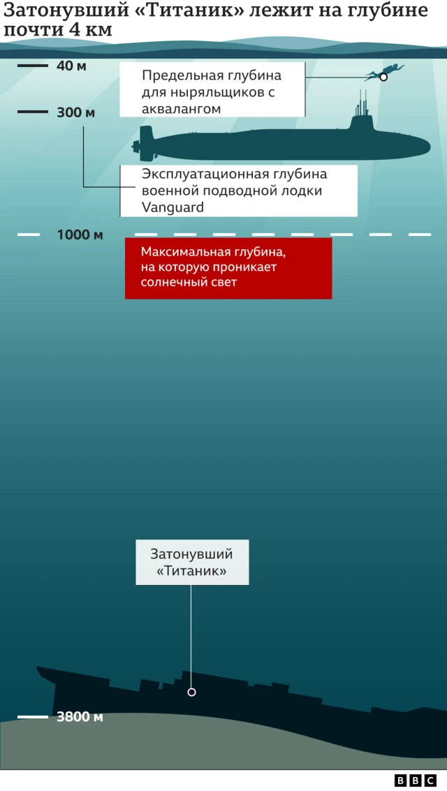 Космос мало похож на глубины океана. Есть женщина, которая проверила это сама