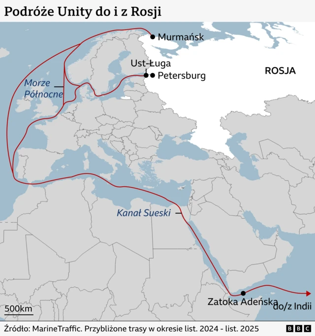 Mapa pokazująca trasę Unity do i z rosyjskich portów naftowych