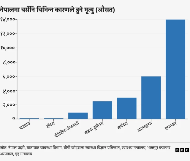 आत्महत्या