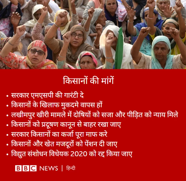 पंजाब किसान आंदोलन 