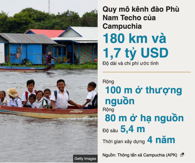 Thông tin về kênh đào Phù Nam