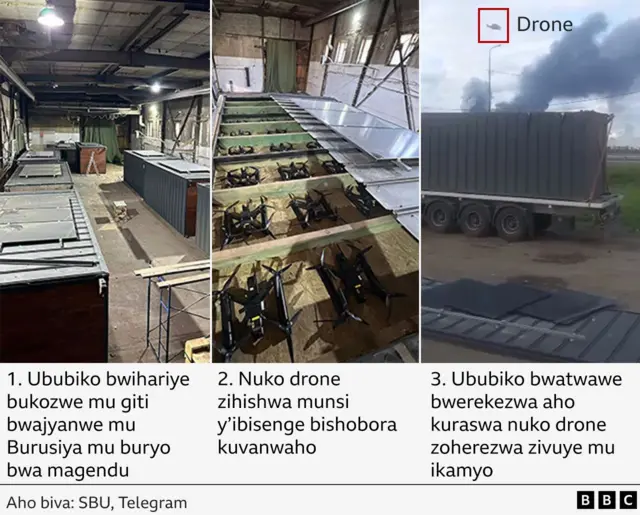Ububiko bwo mu giti, 'drone', ikamyo, n'ibisobanuro mu magambo