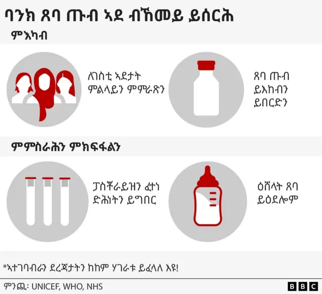 ባንክ ጸባ ጡብ ኣደ ዝሰርሐሉ ኣገባብ