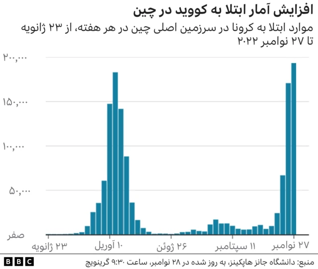 کرونا در چین