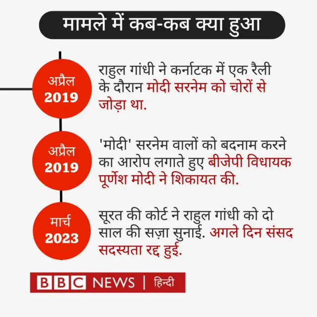 राहुल गांधी