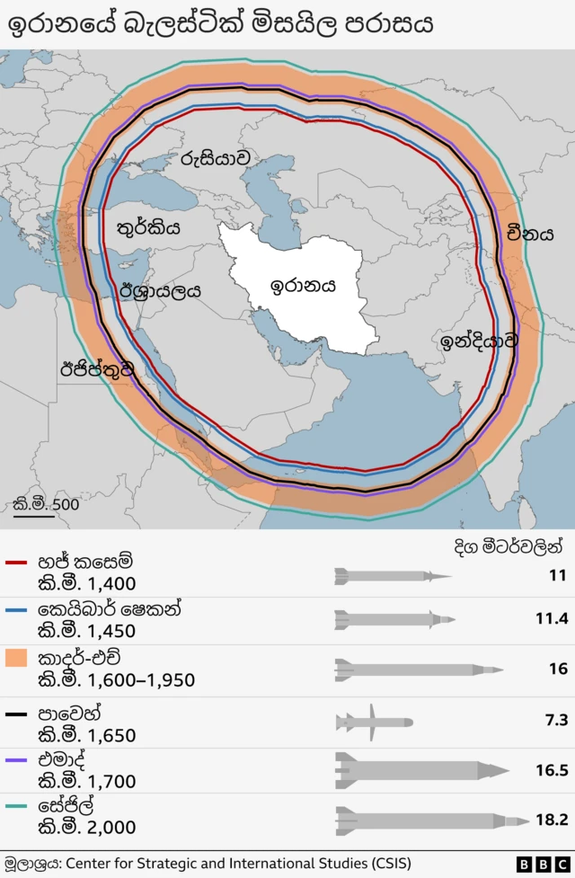 Map showing the ranges of some of the iranian balistic missiles
