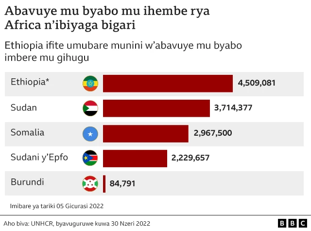 Abavuye mu byabo
