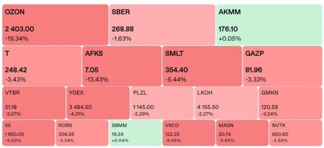 Скриншот із головної сторінки сайту Московської біржі moex.com