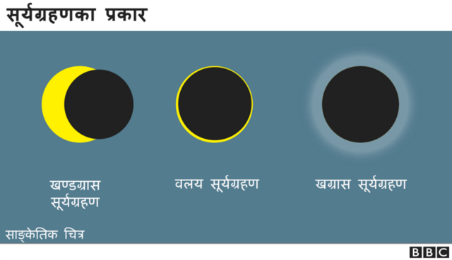 सूर्यग्रहण