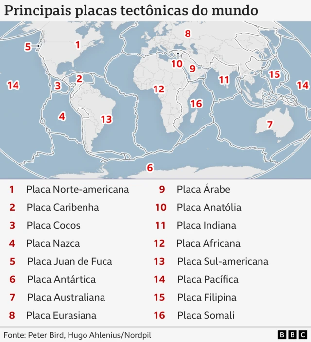 Mapa das principais placas tectônicas do mundo.