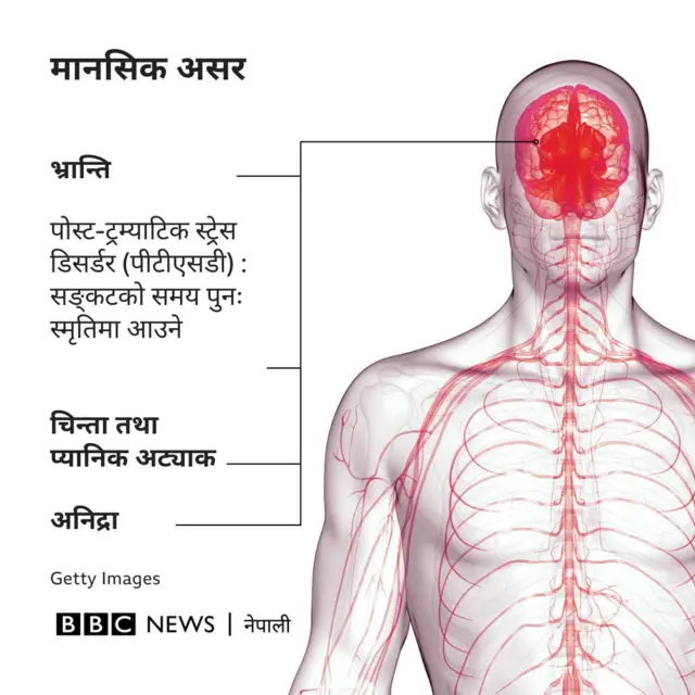 सुरुङमा लामो समयसम्म फस्दा मान्छेको शरीरमा देखिने असर
