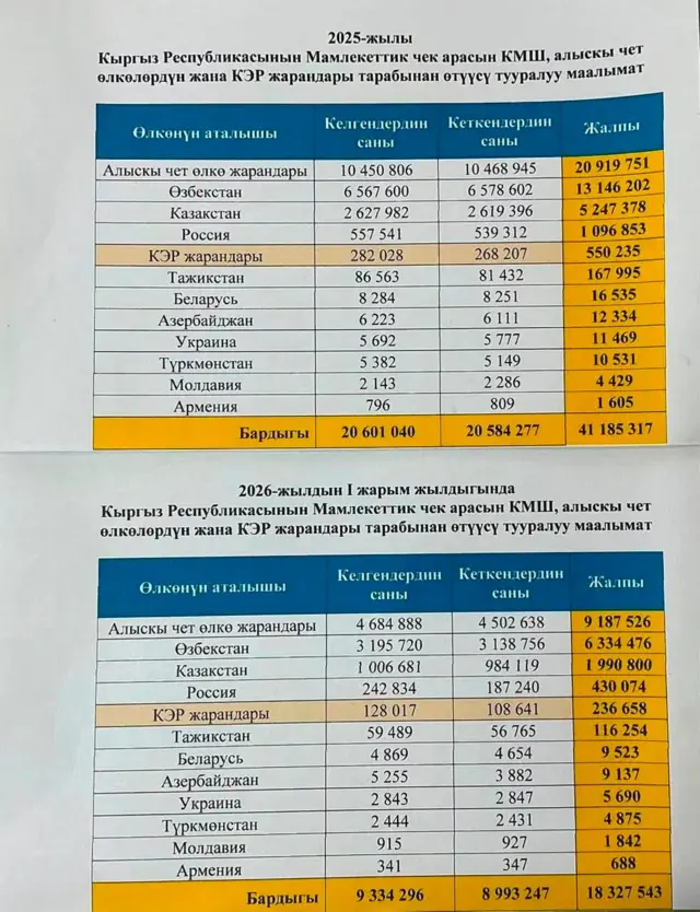 Аяз Баетов жарылаган таблица