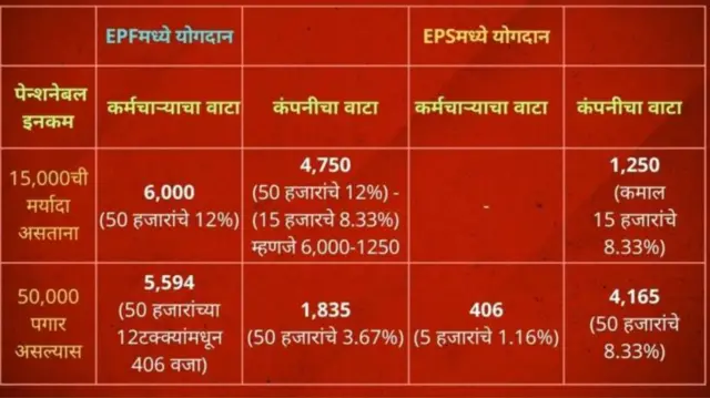 पेन्शन योजना 