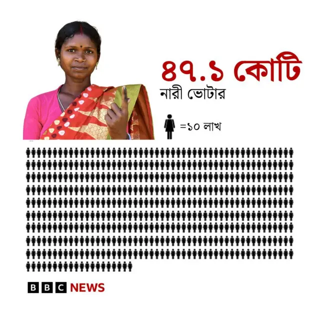 ভারত নির্বাচন