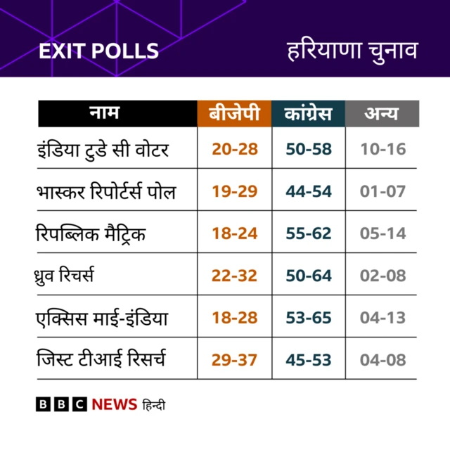 एग्ज़िट पोल्स