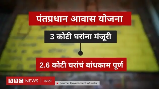 पंतप्रधान आवास योजना