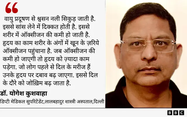  योगेश कुशवाहा 