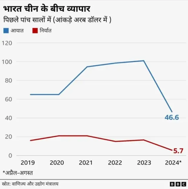व्यापार से संबंधित ग्राफ़िक्स