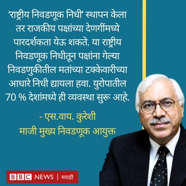 एस वाय कुरेशी