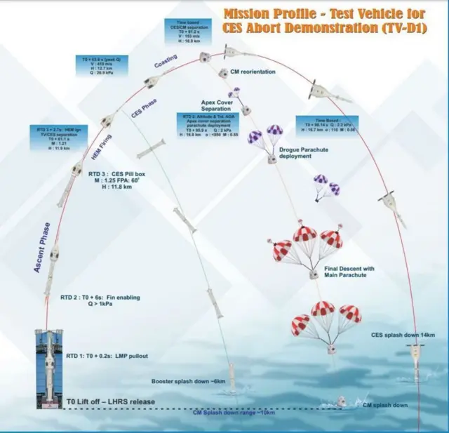 అంతరిక్షం