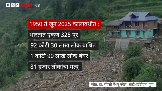 हिमाचल प्रदेश