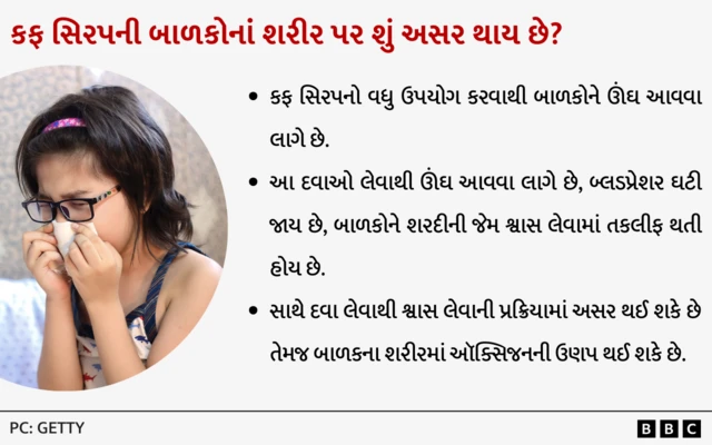શરદી-ખાંસી, કફ સિરપ, સ્વાસ્થ્ય, બીબીસી ગુજરાતી