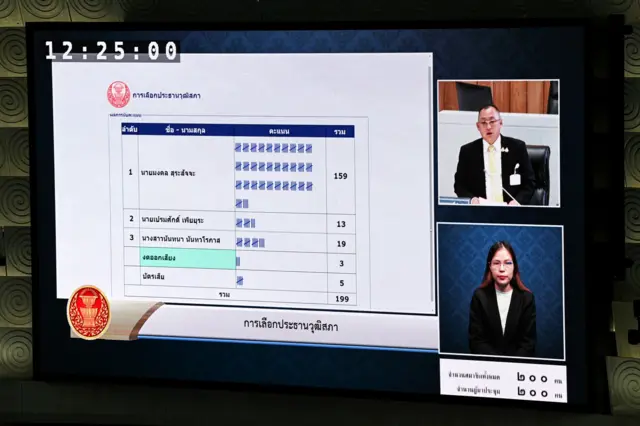 ผลการเลือกประธานวุฒิสภา เมื่อ 23 ก.ค.