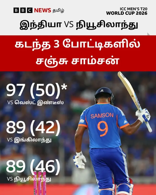 நியூசிலாந்துக்கு எதிராக இந்தியா நல்ல தொடக்கம்