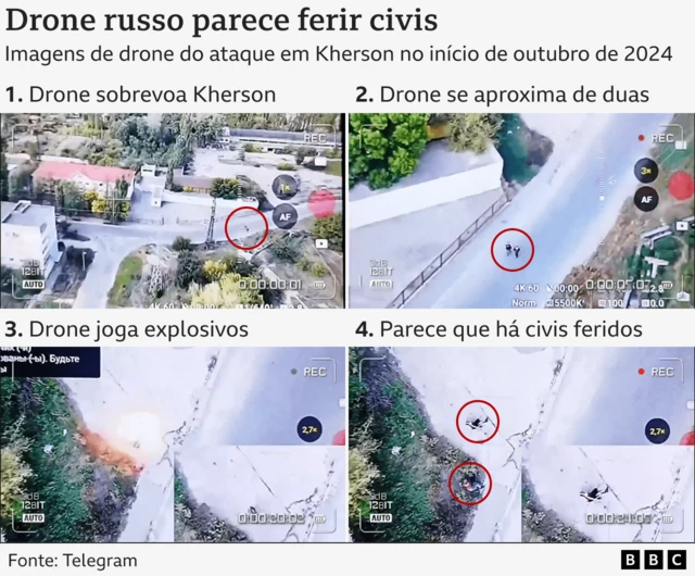 Imagens de vídeo que mostra drone lançando explosivos, e civis aparentemente feridos